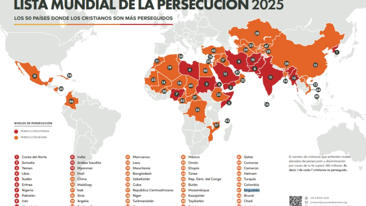 Cuatro países de Latinoamérica entre las naciones del mundo donde ser cristiano “puede costar la vida”